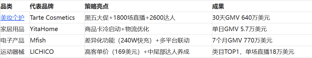 爆单密码！TikTok美区爆单的核心解析！