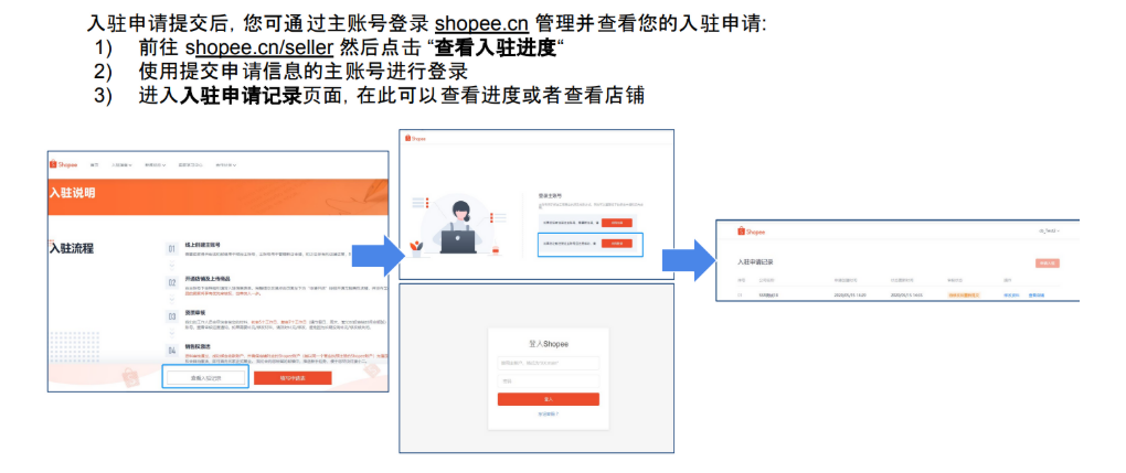 跨境电商平台Shopee怎么样？Shopee开店费用、入驻条件、所需材料及入驻操作流程详解