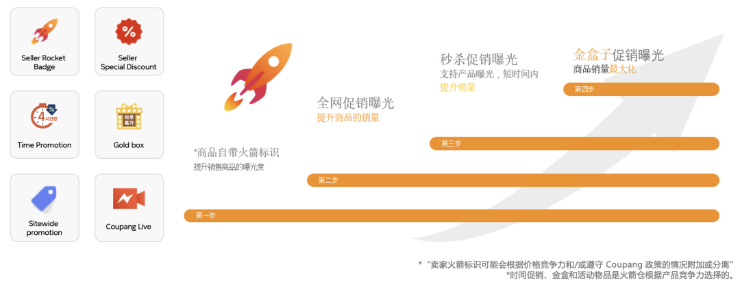 单品日售2万+，如何凭借爆款单品在酷澎原地起飞？!