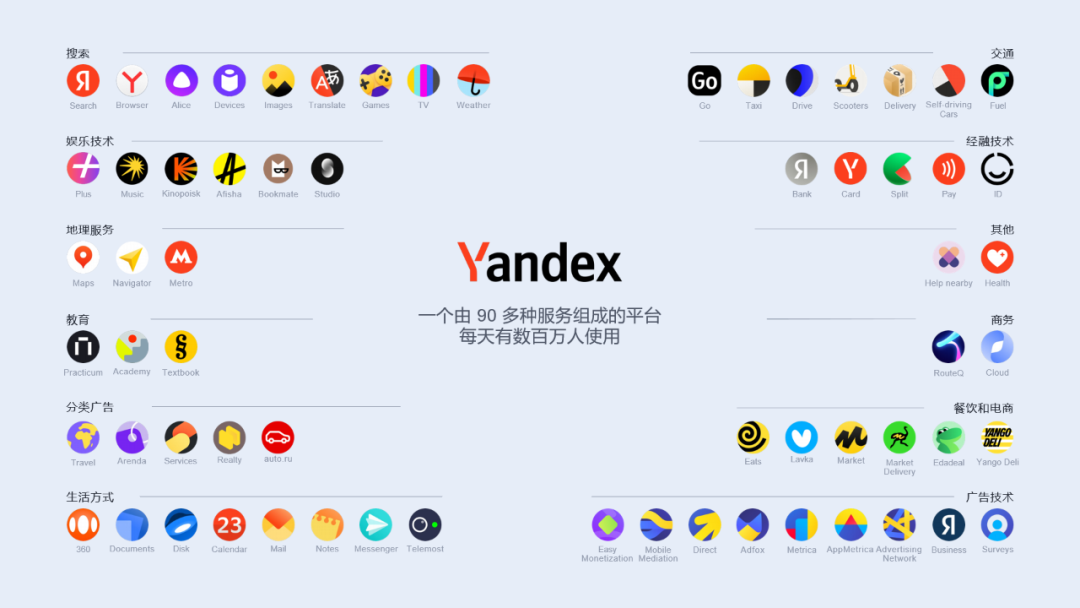 一文看懂Yandex如何为企业带来俄罗斯客户
