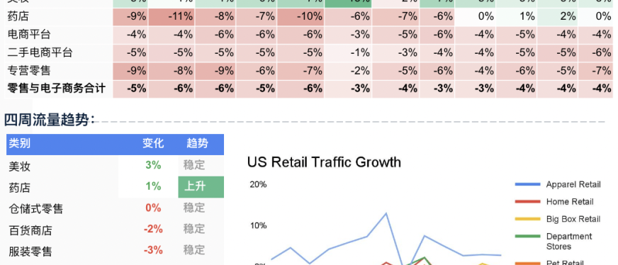 洞察美国市场:7月热门行业流量趋势分析
