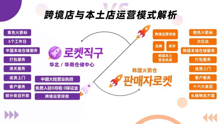 单品日售2万+，如何凭借爆款单品在酷澎原地起飞？!