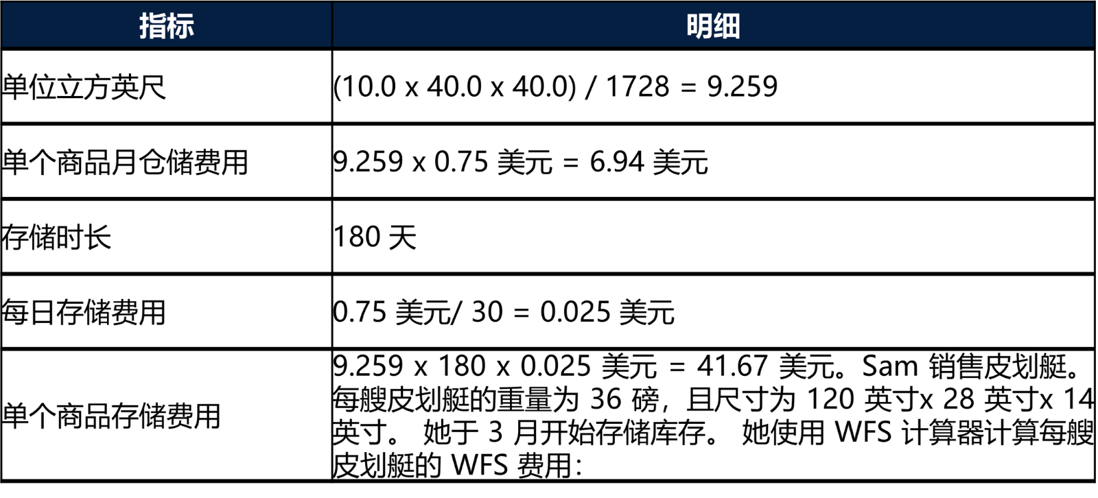 仓储费用2