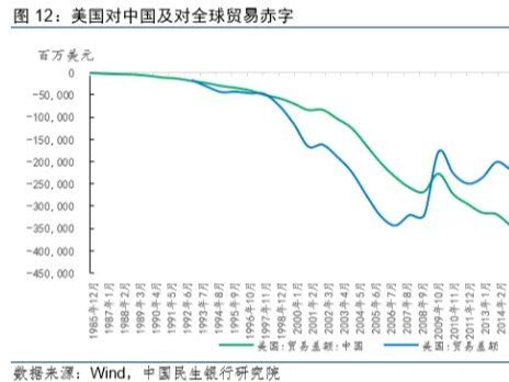 美国人疯抢中国货,特朗普竟是背后“推手”?