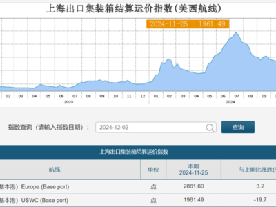 跨境“特朗普效应”：有人囤货，有人观望