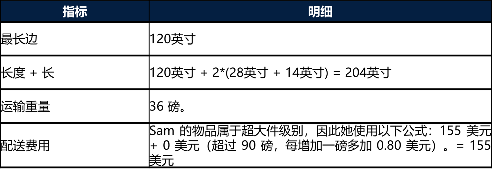 配送费用