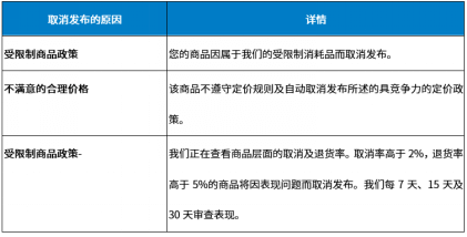 沃尔玛禁售商品和限售商品政策解析2