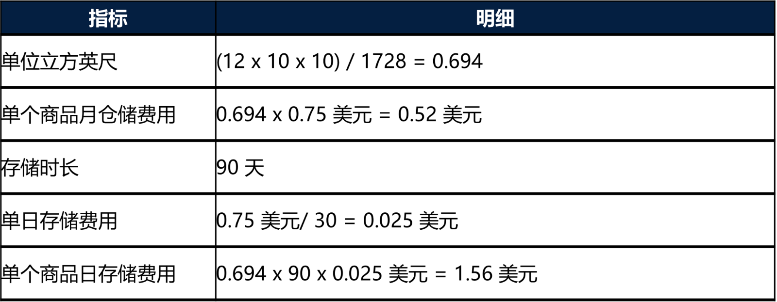 沃尔玛WFS计算器使用说明1