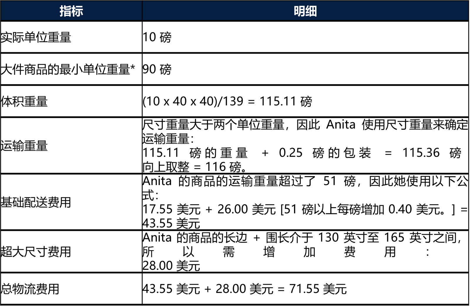 配送费