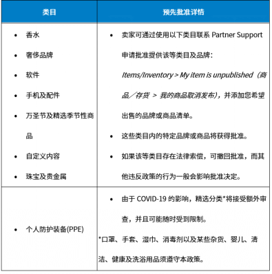 沃尔玛禁售商品和限售商品政策解析1