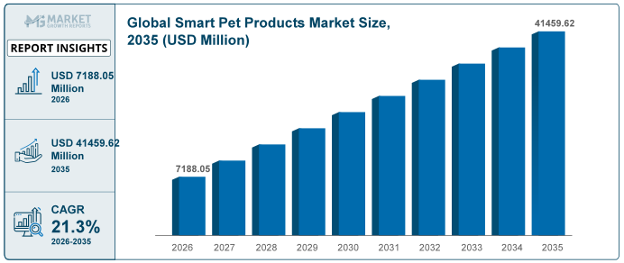 规模5年翻倍！宠物赛道这个新爆品，越来越火了 | 爆品洞察