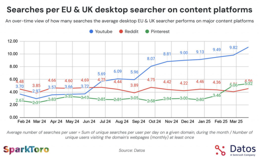 利用人工智能逆向工程分析YouTube的增长模式