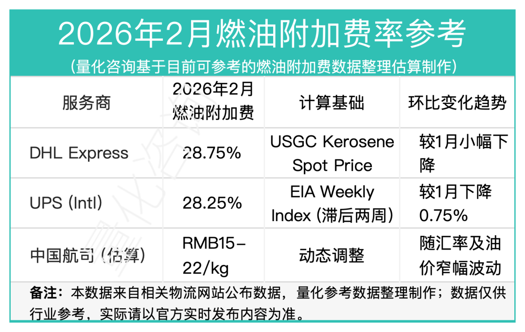 7周报：中国至美国空运市场趋势及价格分析报告