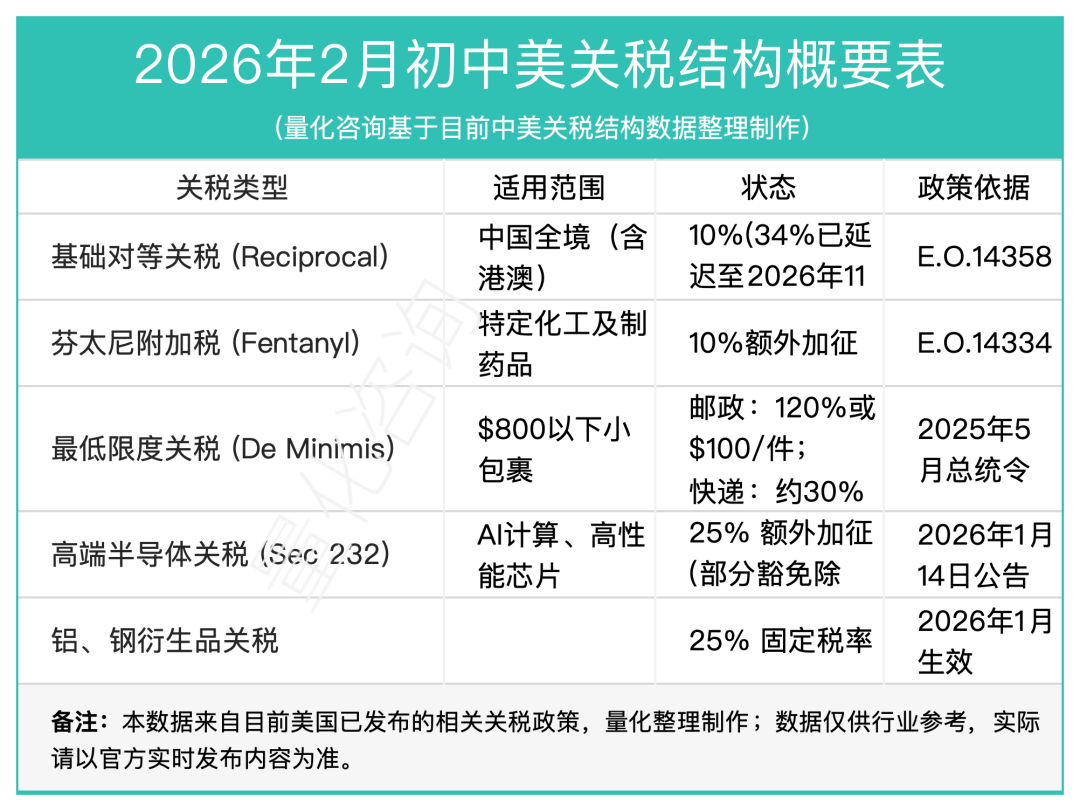 7周报：中国至美国空运市场趋势及价格分析报告