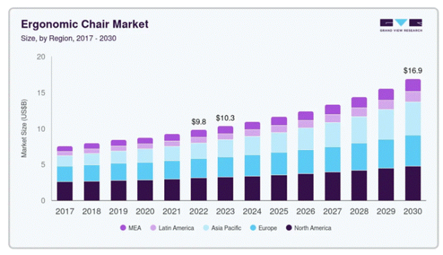 浙江大卖干成类目王者，出海年入50亿