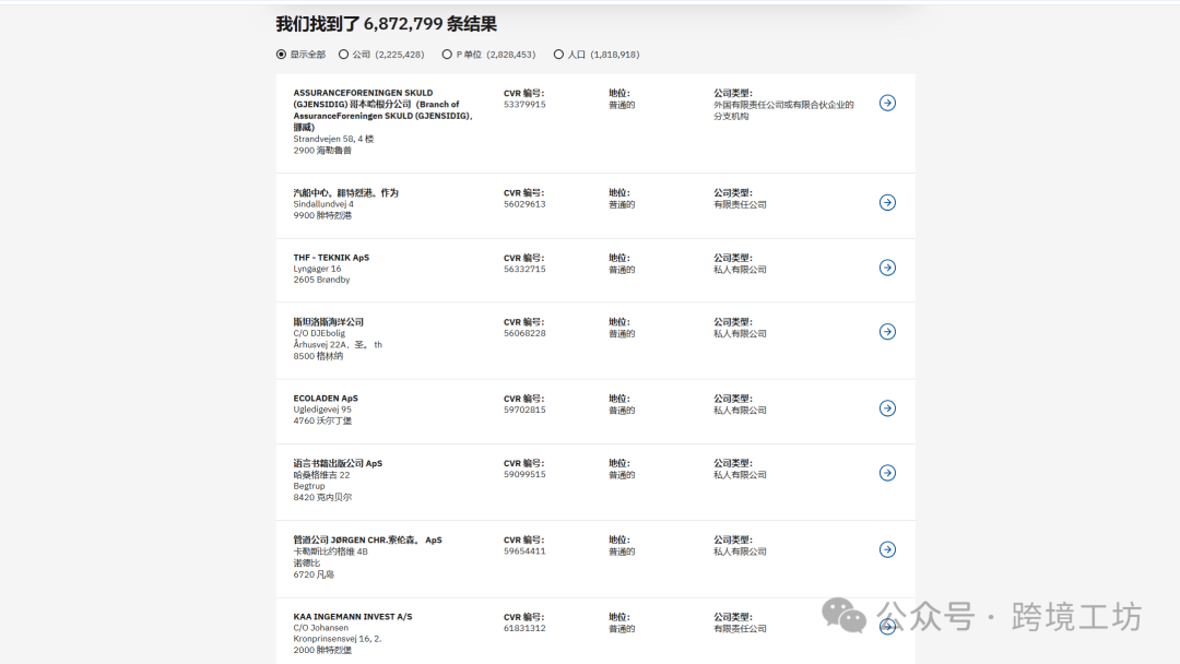 图片 外贸人必备,北欧常用的26个商业名录