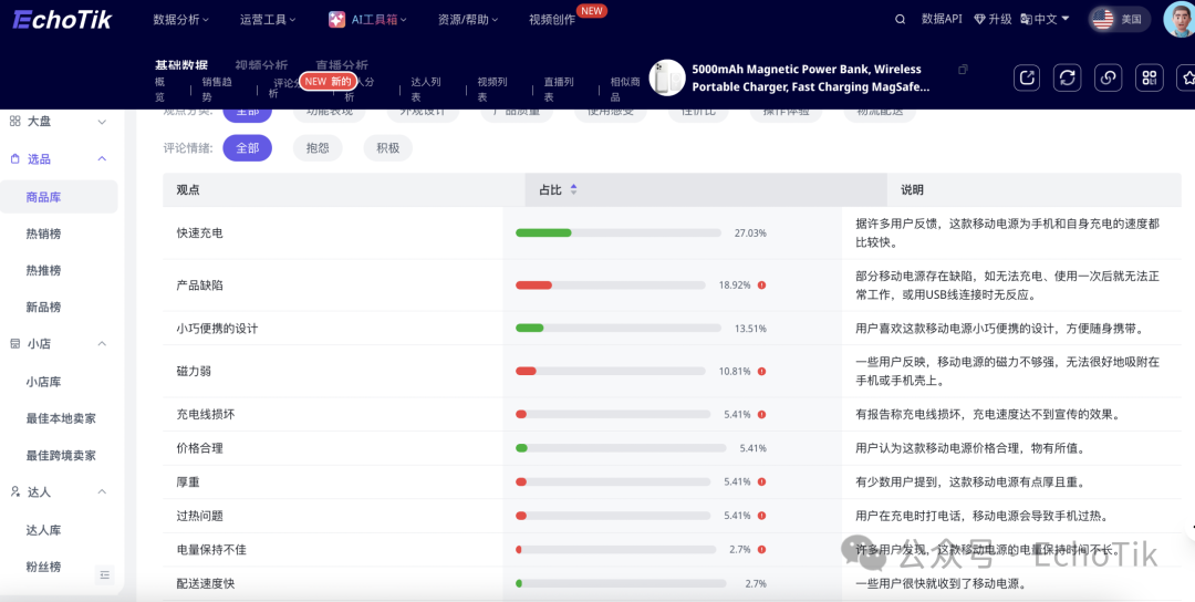 1个短视频爆卖2万件！这款爆品如何登上TikTok类目top1？