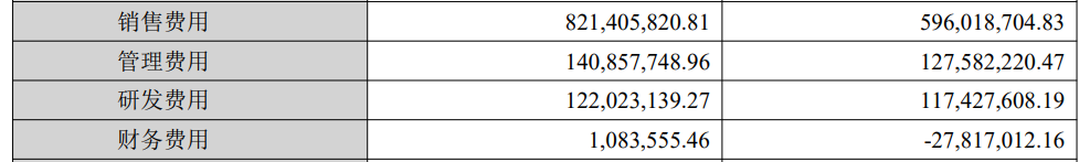 利润暴跌90%！深圳大卖3个月亏1.2亿