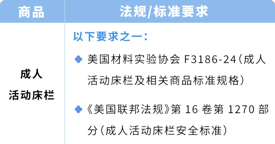 避免下架！亚马逊更新直接验证合规品类，请尽快联系TIC服务商