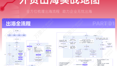 外贸出海实战地图