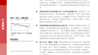 宠物食品行业深度报告