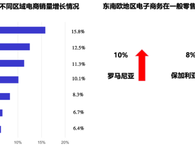 2025年，还想做跨境的人，该从哪里找增长？