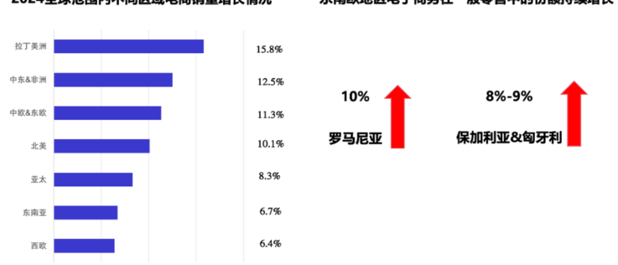 2025年,还想做跨境的人,该从哪里找增长?