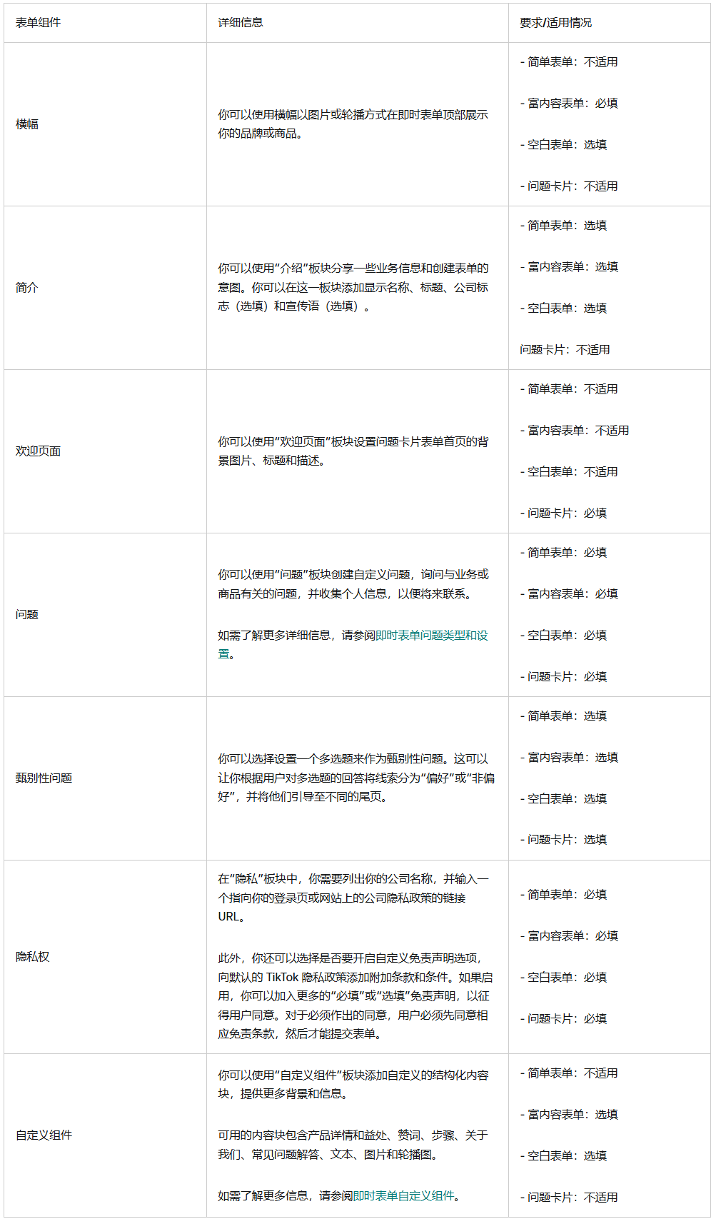 TikTok广告如何创建即时表单怎么操作_TikTok广告创建即时表单操作方法_出海网