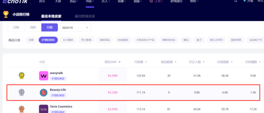 TikTok红人带货奇迹!肩部按摩仪卖出700万美金