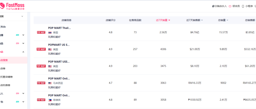 TikTok上的潮玩盲盒为何能火?这几个“套路”你也可以学!