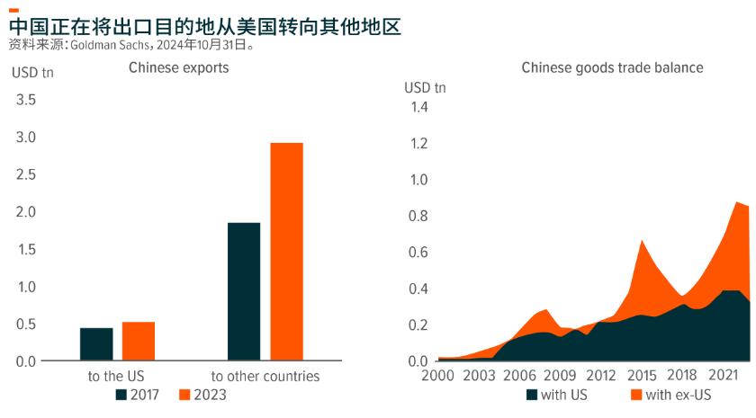 2024美国大选结果对中国经济有哪些影响