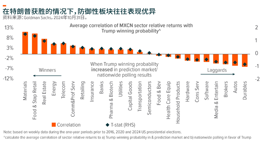 2024美国大选结果对中国经济有哪些影响