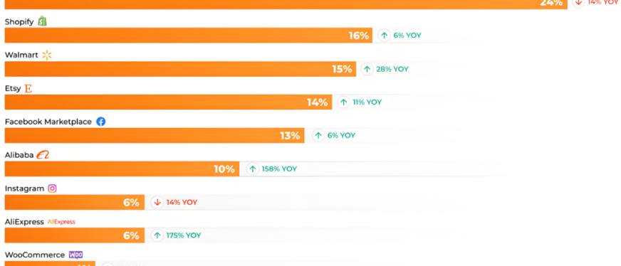 跨境电商黄金期已过，新人如何破局前行？