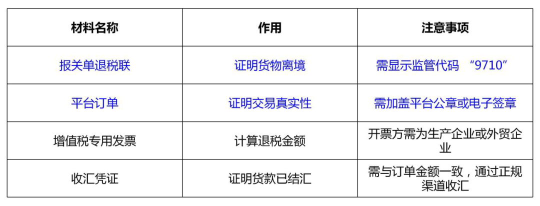 一文读懂9710跨境电商B2B出口！