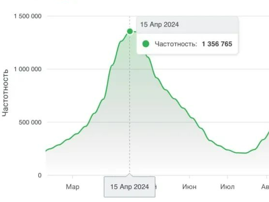 WB卖家分享：春季时尚趋势，这类目即将大卖！