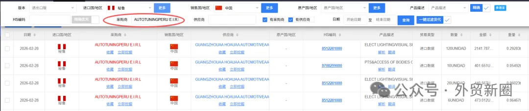 图片 开发南美市场,一定不能错过这7个获客方法