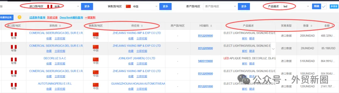 图片 开发南美市场,一定不能错过这7个获客方法