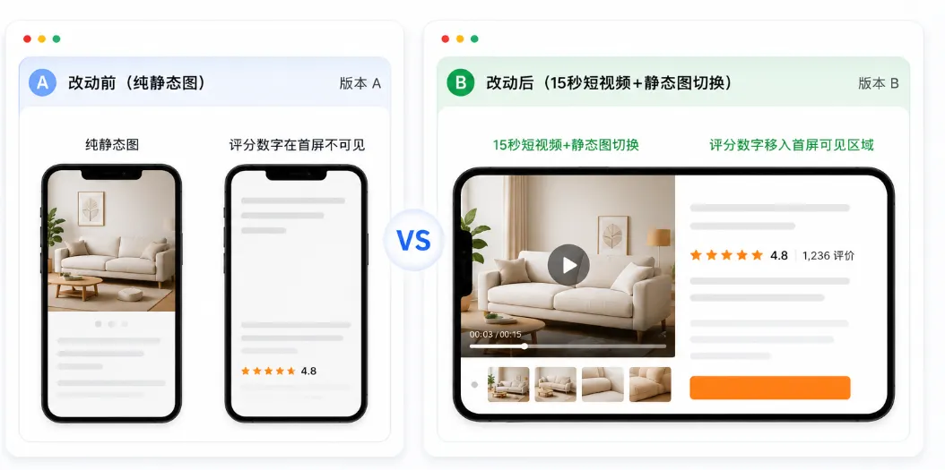 图片 一个产品页到底能测出多少种方向?多数团队只挖到了10%