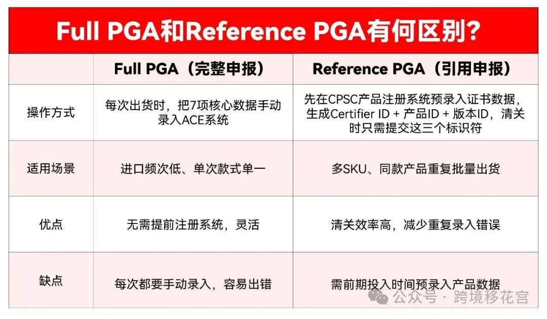 图片 CPSC申报倒计时! 这10个问题卖家一定要格外注意!