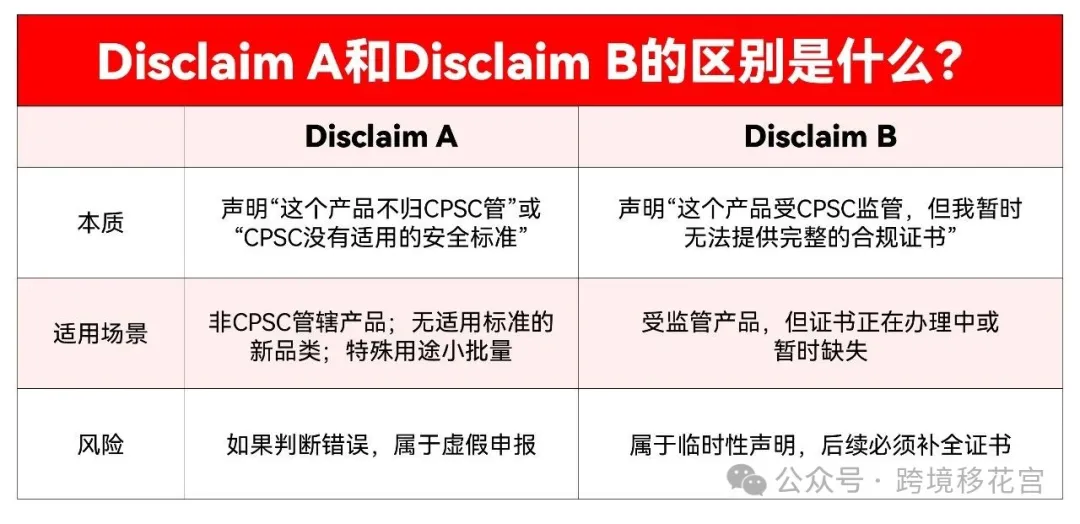 图片 CPSC申报倒计时! 这10个问题卖家一定要格外注意!