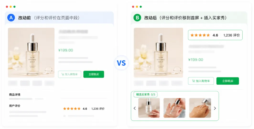 图片 一个产品页到底能测出多少种方向?多数团队只挖到了10%