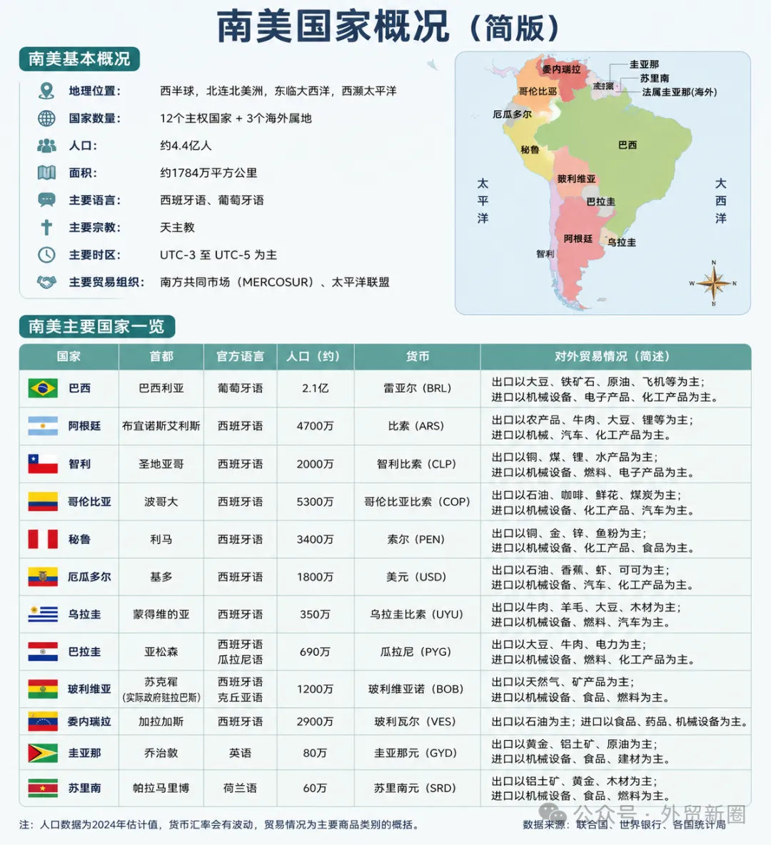 图片 开发南美市场,一定不能错过这7个获客方法