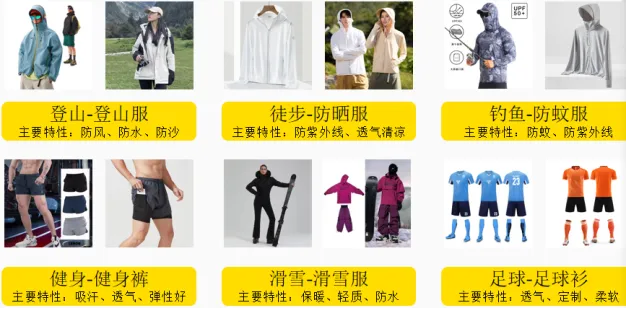 2025年户外运动趋势解析:健身、露营、水上运动三大热门领域