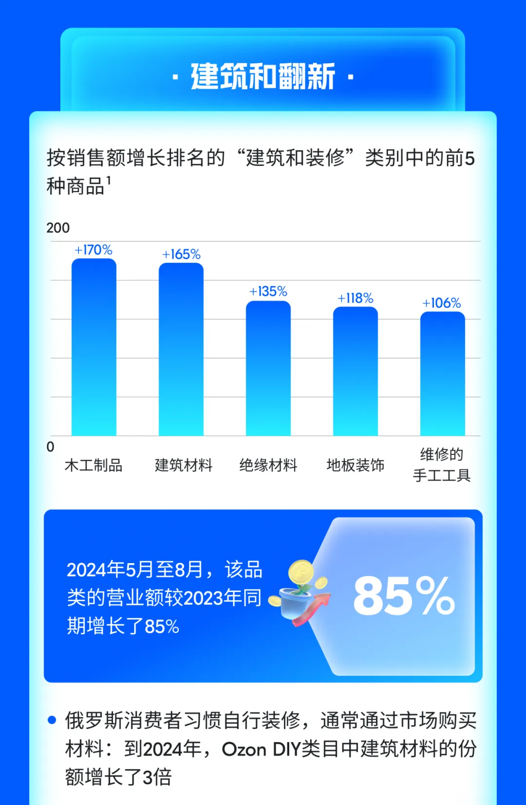 夏初这四大品类强势霸榜俄罗斯，爆单火力全开！（内附产品清单）
