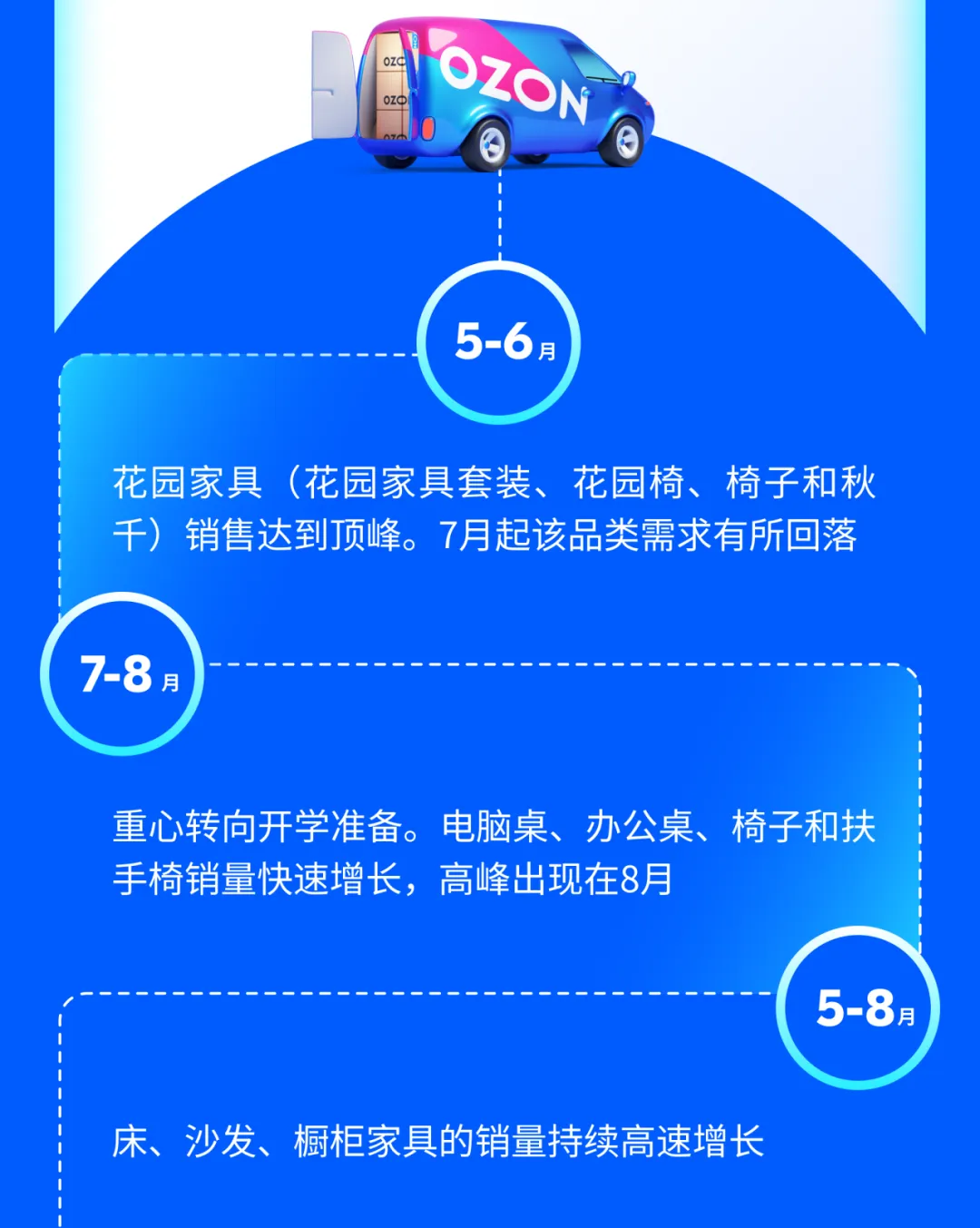 夏初这四大品类强势霸榜俄罗斯，爆单火力全开！（内附产品清单）