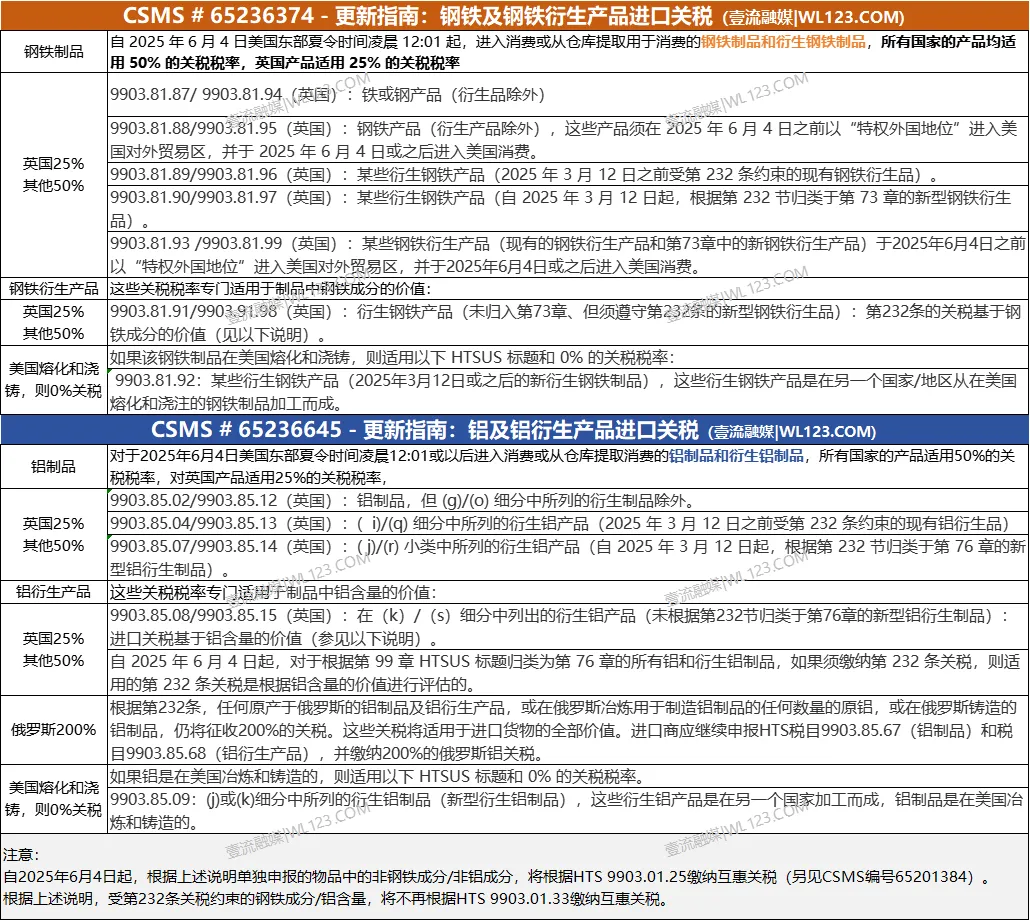 一图整理！钢铝产品关税提高至50%，附有哪些产品在列？
