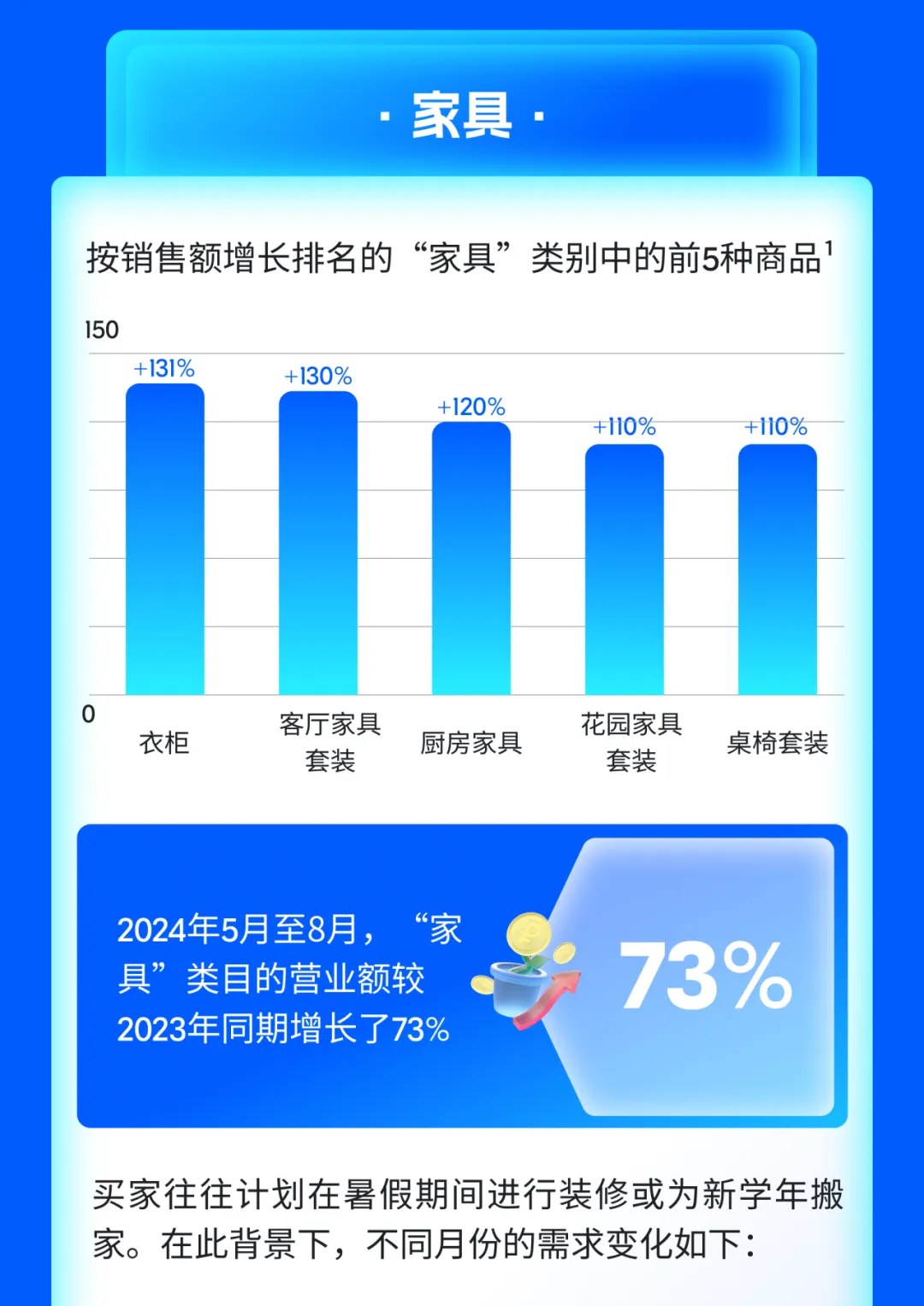夏初这四大品类强势霸榜俄罗斯，爆单火力全开！（内附产品清单）