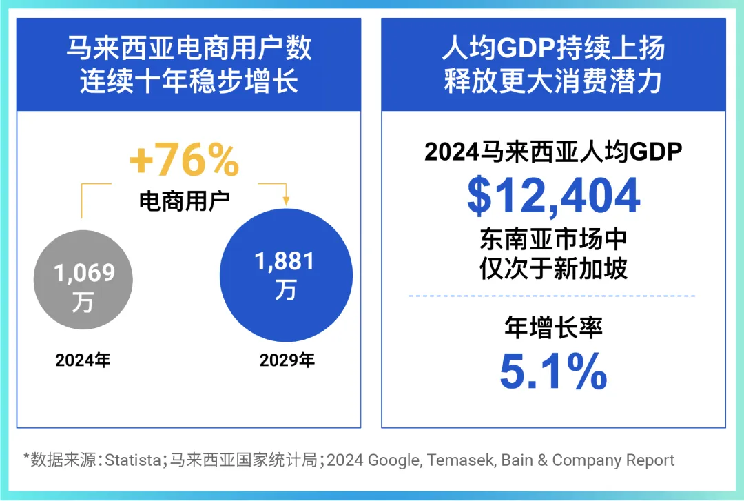2025跨境卖家马来西亚峰会圆满结束! 沉浸式解读马来西亚市场商机