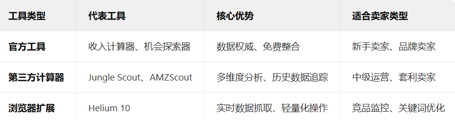 7款免费的亚马逊销售估算工具及其使用方法