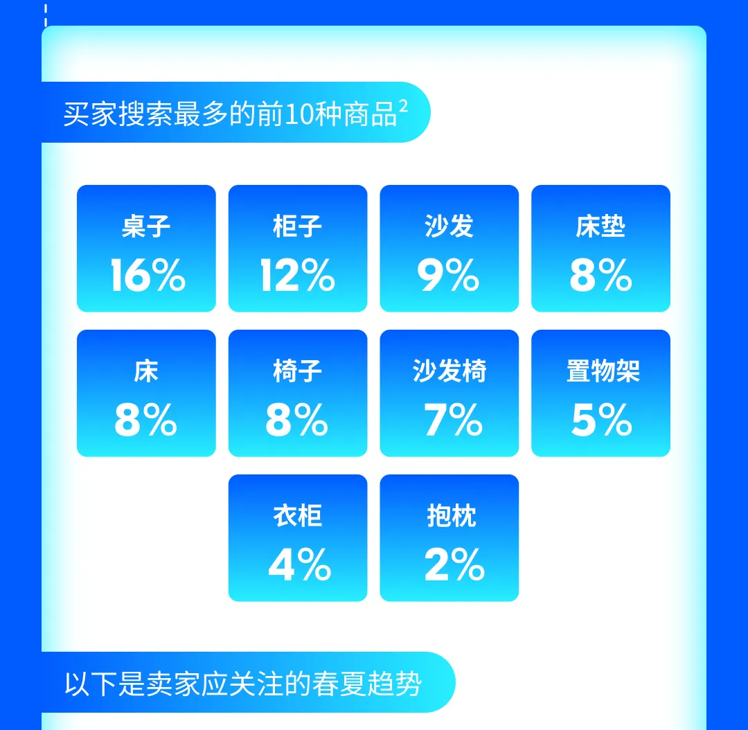 夏初这四大品类强势霸榜俄罗斯，爆单火力全开！（内附产品清单）